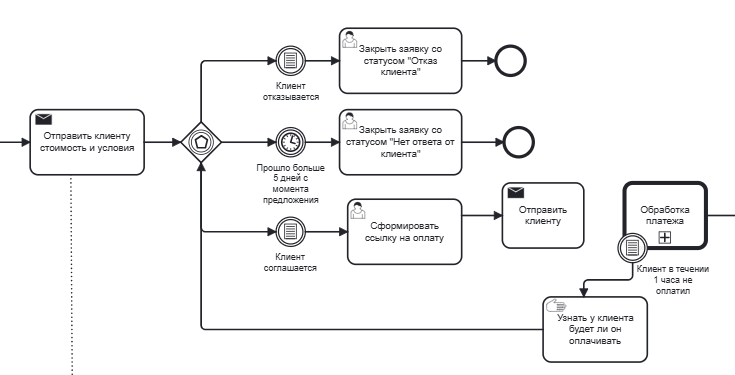 Детальный вид диаграммы