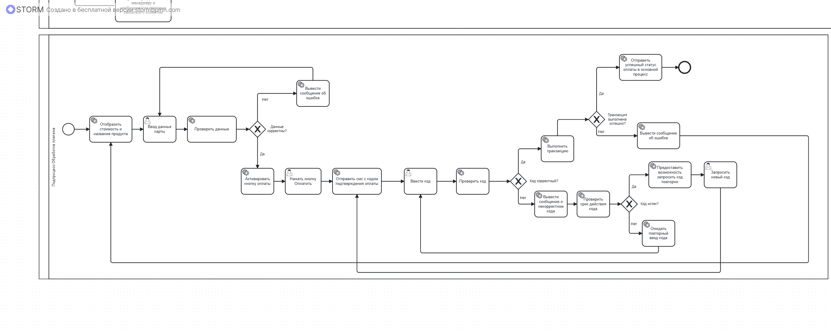 Подпроцесс обработки платежа
