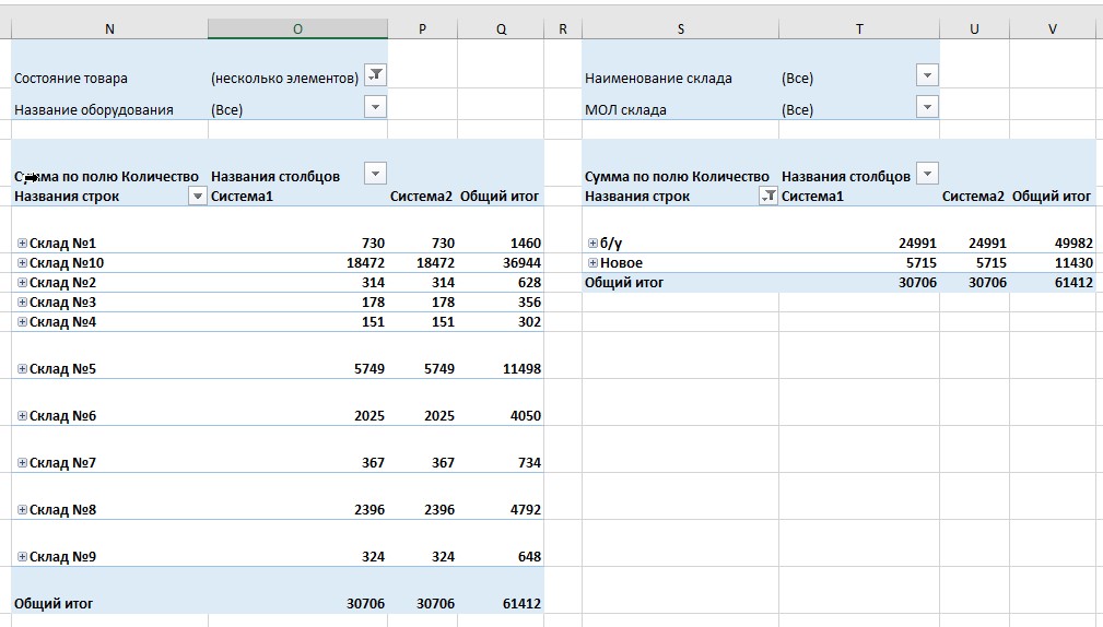 Сводные таблицы для анализа