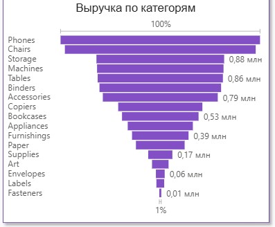 Подпроцесс обработки платежа