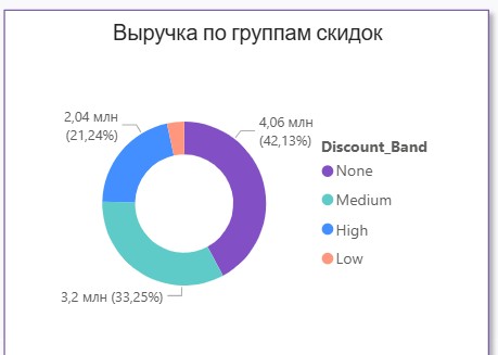 Детальный вид диаграммы